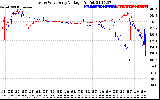 Solar PV/Inverter Performance Photovoltaic Panel Voltage Output