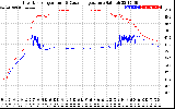 Solar PV/Inverter Performance Inverter Operating Temperature