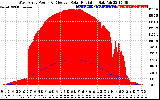 Solar PV/Inverter Performance West Array Power Output & Effective Solar Radiation