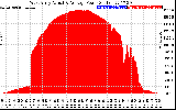 Solar PV/Inverter Performance West Array Actual & Average Power Output