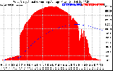 Solar PV/Inverter Performance West Array Actual & Running Average Power Output