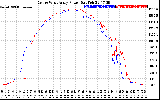 Solar PV/Inverter Performance Photovoltaic Panel Power Output