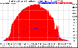 Solar PV/Inverter Performance East Array Power Output & Effective Solar Radiation