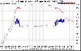 Solar PV/Inverter Performance Inverter Operating Temperature