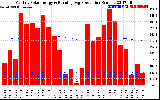 Solar PV/Inverter Performance Monthly Solar Energy Production Running Average