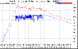 Solar PV/Inverter Performance Inverter Operating Temperature