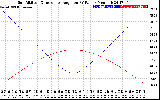 Solar PV/Inverter Performance Sun Altitude Angle & Sun Incidence Angle on PV Panels