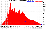 Solar PV/Inverter Performance Total PV Panel Power Output & Solar Radiation