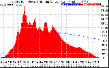 Solar PV/Inverter Performance Total PV Panel & Running Average Power Output