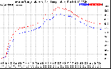 Solar PV/Inverter Performance Inverter Operating Temperature