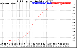 Solar PV/Inverter Performance Daily Energy Production