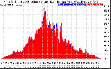 Solar PV/Inverter Performance Solar Radiation & Effective Solar Radiation per Minute