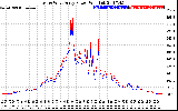 Solar PV/Inverter Performance Photovoltaic Panel Power Output