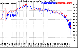 Solar PV/Inverter Performance Photovoltaic Panel Voltage Output