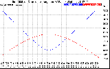 Solar PV/Inverter Performance Sun Altitude Angle & Sun Incidence Angle on PV Panels