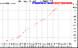 Solar PV/Inverter Performance Daily Energy Production