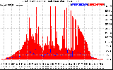 Solar PV/Inverter Performance Grid Power & Solar Radiation