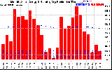 Solar PV/Inverter Performance Monthly Solar Energy Production Running Average