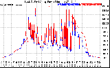 Solar PV/Inverter Performance Photovoltaic Panel Power Output