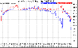 Solar PV/Inverter Performance Photovoltaic Panel Voltage Output