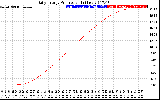 Solar PV/Inverter Performance Daily Energy Production