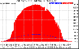 Solar PV/Inverter Performance Grid Power & Solar Radiation