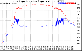 Solar PV/Inverter Performance Inverter Operating Temperature