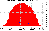 Solar PV/Inverter Performance Total PV Panel Power Output & Effective Solar Radiation