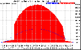 Solar PV/Inverter Performance West Array Power Output & Solar Radiation