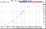 Solar PV/Inverter Performance Daily Energy Production