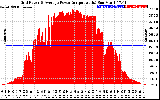 Solar PV/Inverter Performance Inverter Power Output