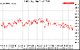 Solar PV/Inverter Performance Grid Voltage