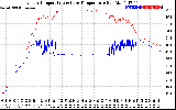 Solar PV/Inverter Performance Inverter Operating Temperature