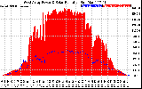 Solar PV/Inverter Performance West Array Power Output & Solar Radiation