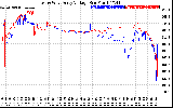 Solar PV/Inverter Performance Photovoltaic Panel Voltage Output