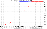 Solar PV/Inverter Performance Daily Energy Production