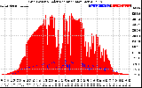 Solar PV/Inverter Performance Grid Power & Solar Radiation