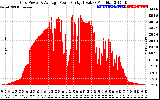 Solar PV/Inverter Performance Inverter Power Output