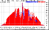 Solar PV/Inverter Performance Solar Radiation & Effective Solar Radiation per Minute