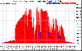 Solar PV/Inverter Performance West Array Power Output & Solar Radiation