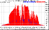 Solar PV/Inverter Performance West Array Power Output & Effective Solar Radiation