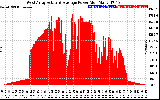 Solar PV/Inverter Performance West Array Actual & Average Power Output