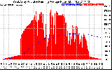 Solar PV/Inverter Performance West Array Actual & Running Average Power Output