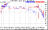 Solar PV/Inverter Performance Photovoltaic Panel Voltage Output