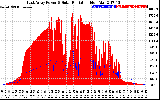 Solar PV/Inverter Performance East Array Power Output & Solar Radiation