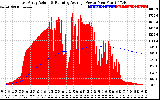 Solar PV/Inverter Performance East Array Actual & Running Average Power Output