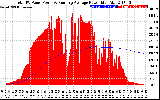 Solar PV/Inverter Performance Total PV Panel & Running Average Power Output