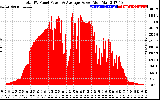 Solar PV/Inverter Performance Total PV Panel Power Output