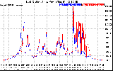 Solar PV/Inverter Performance Photovoltaic Panel Power Output