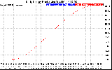 Solar PV/Inverter Performance Daily Energy Production